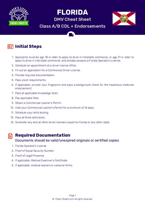 florida dmv test cheat sheet